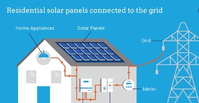 How Do Solar Panels Work Vuphong Solar