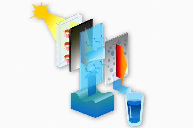 solar-powered water desalination